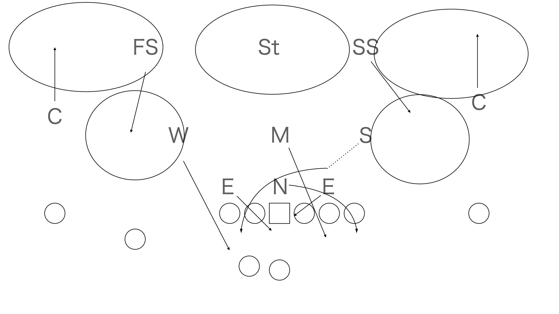 フットボール教室 3ハイ・セーフティ・ディフェンス アメフト部