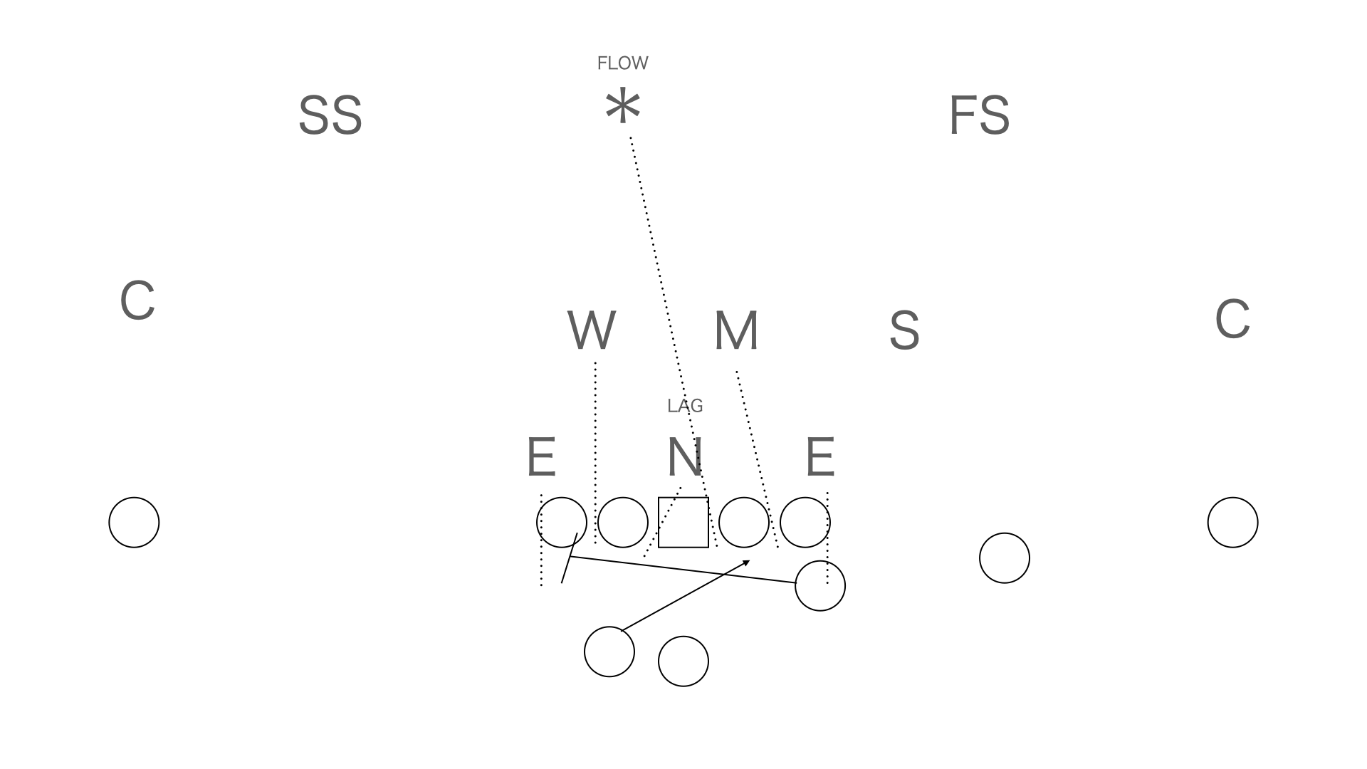 フットボール教室 3ハイ・セーフティ・ディフェンス アメフト部