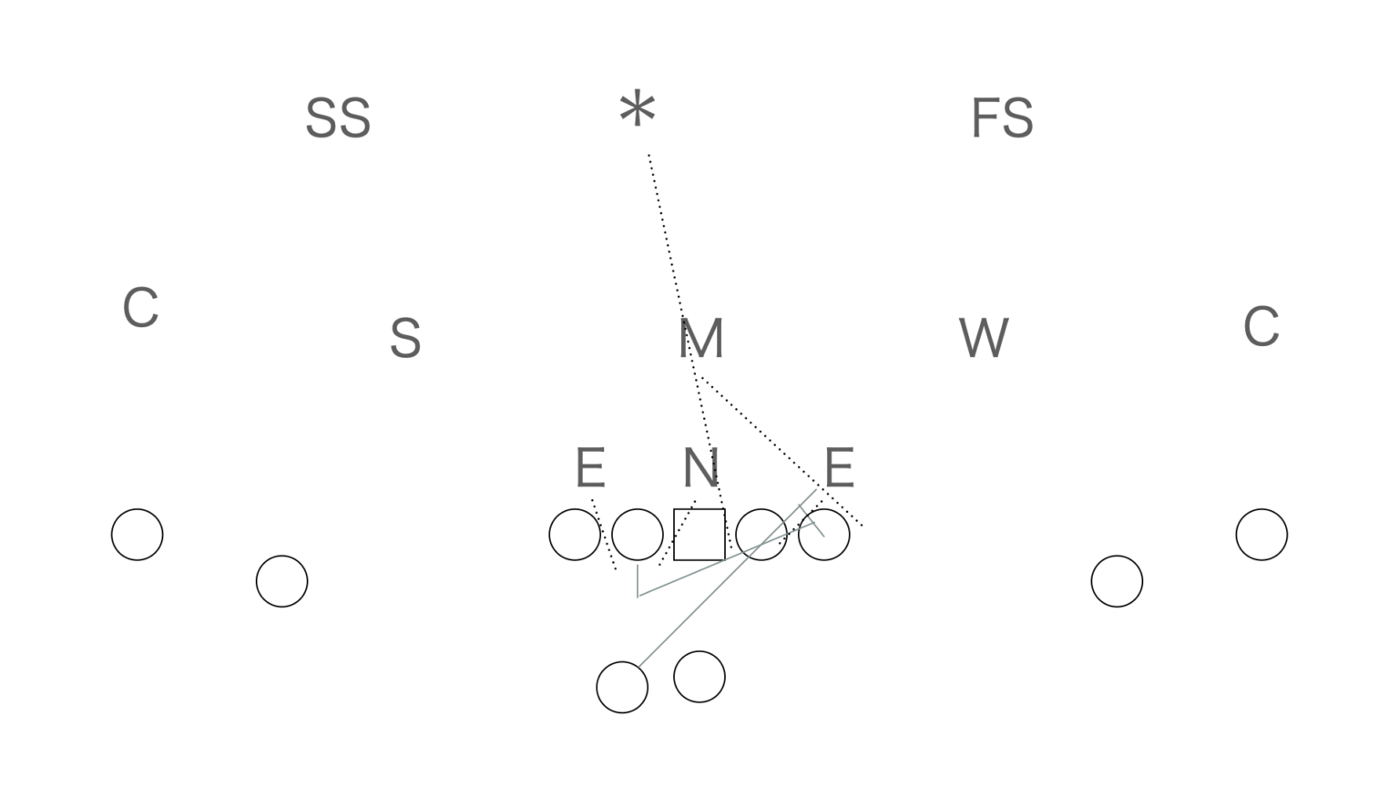 フットボール教室 3ハイ・セーフティ・ディフェンス アメフト部