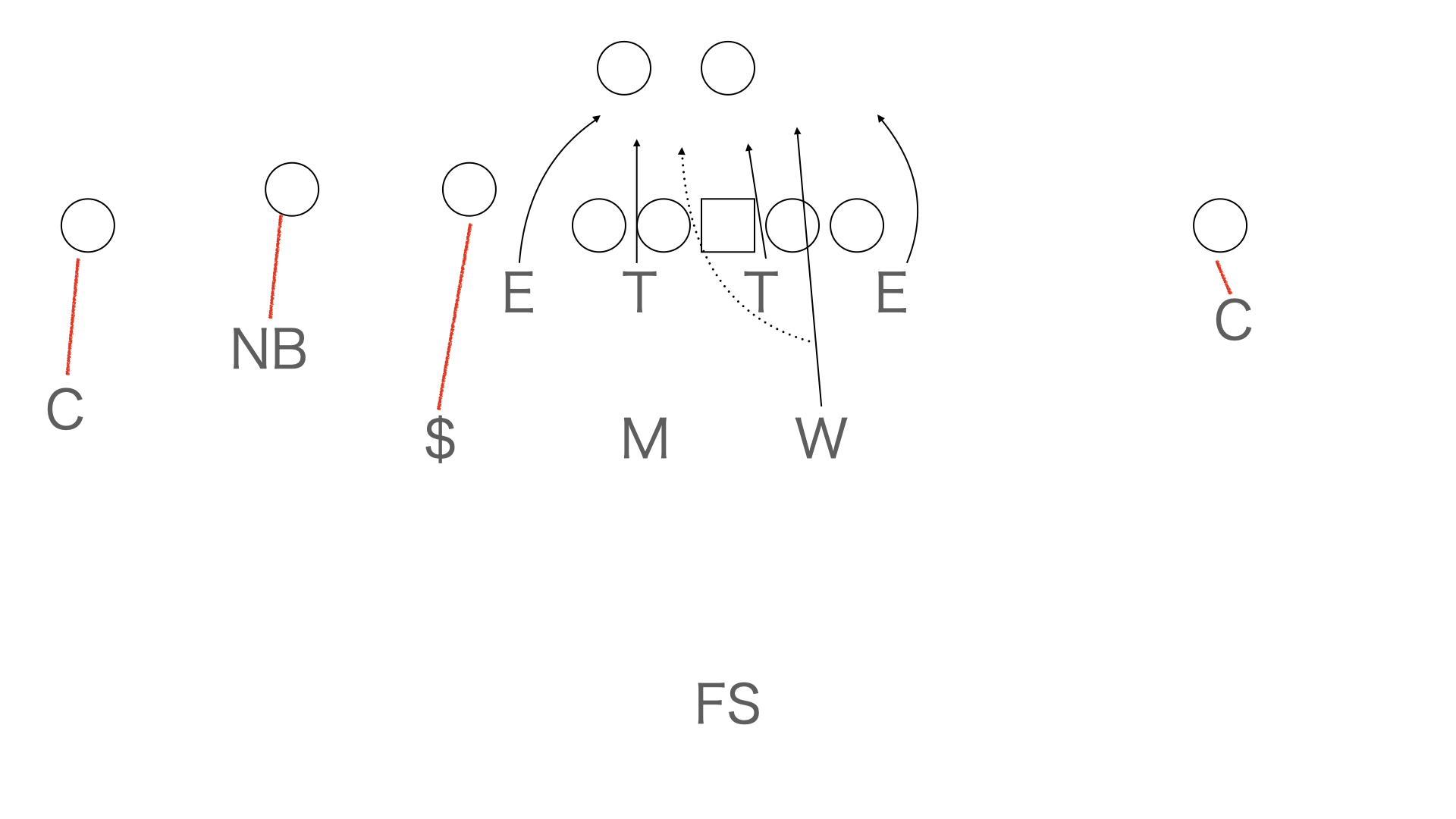 フットボール教室 パスラッシュ アメフト部