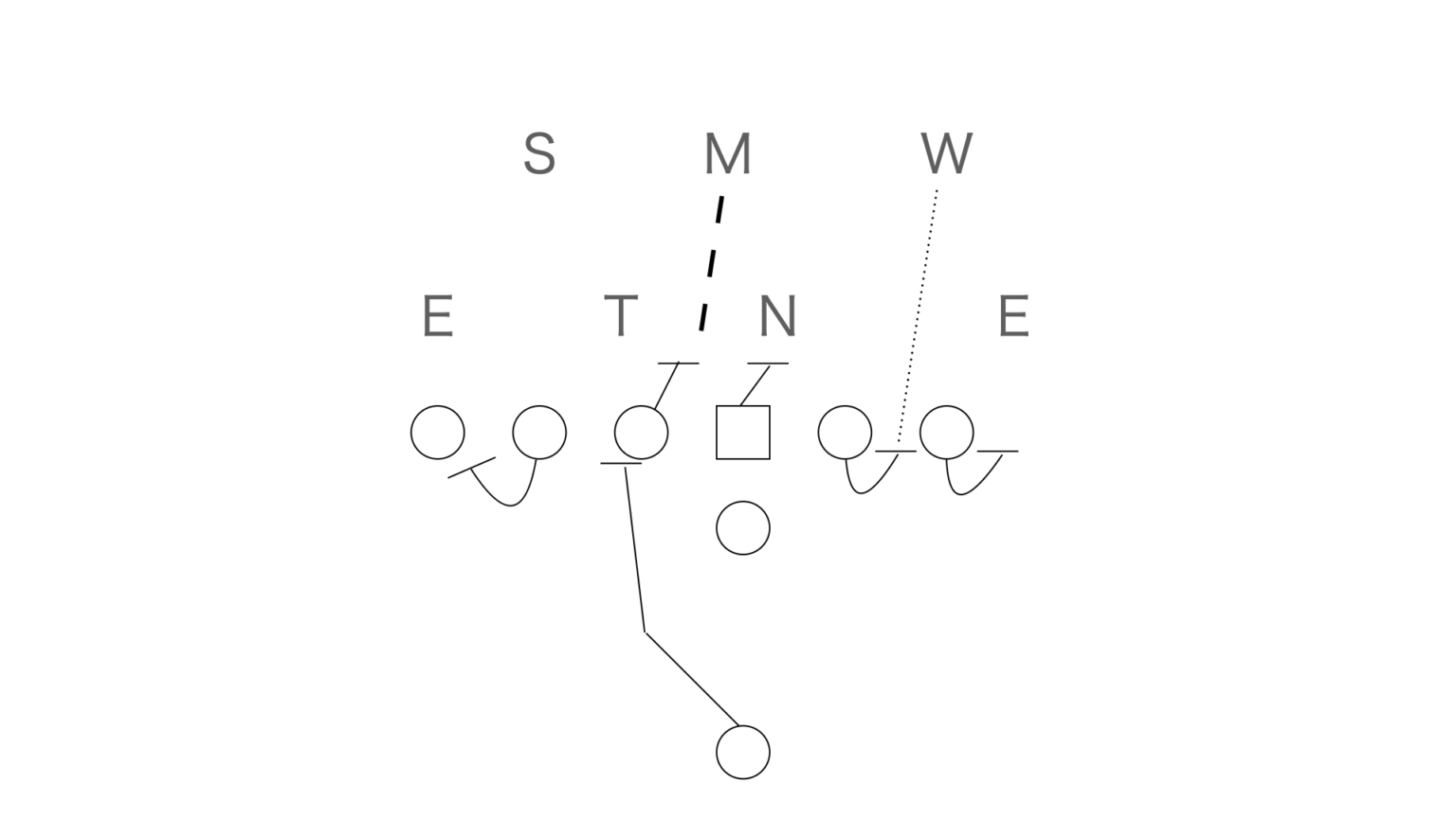 フットボール教室 パスラッシュ アメフト部