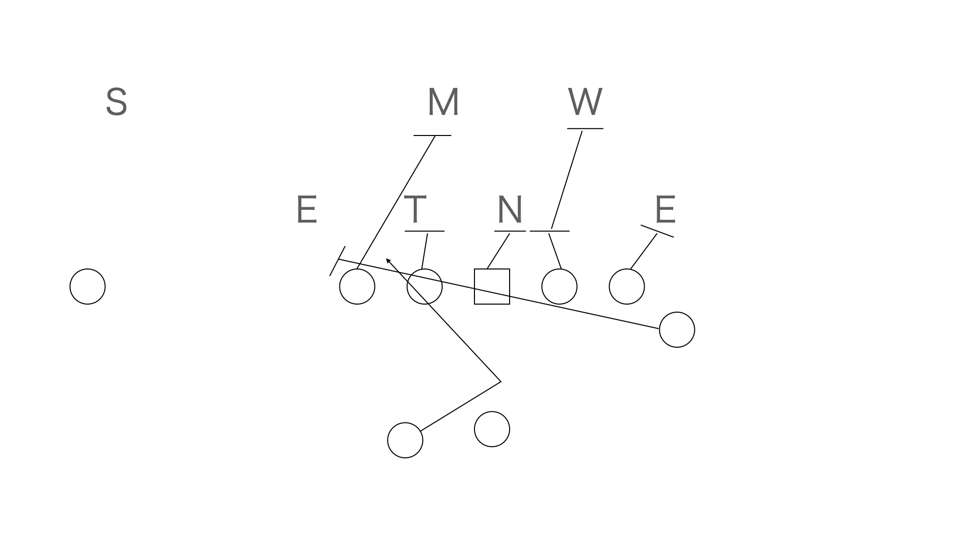 フットボール教室 Inside Zone アメフト部
