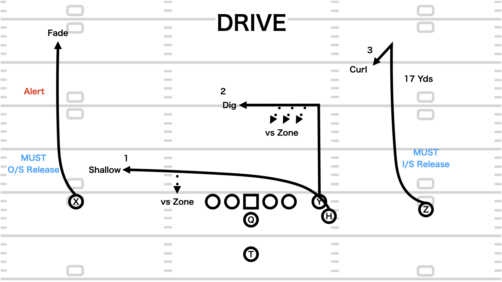 フットボール教室 57 Step Pass アメフト部