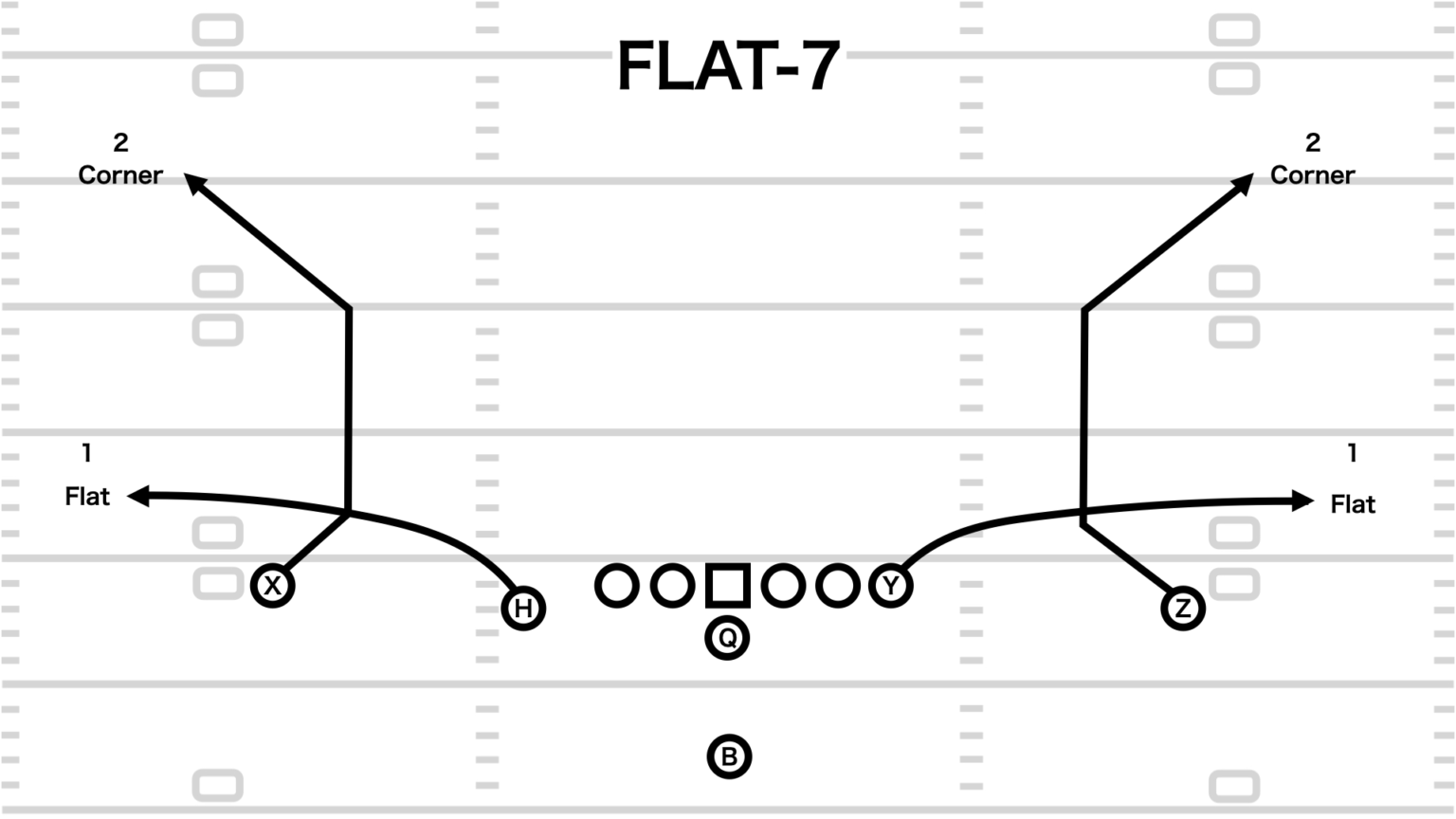 フットボール教室 57 Step Pass アメフト部