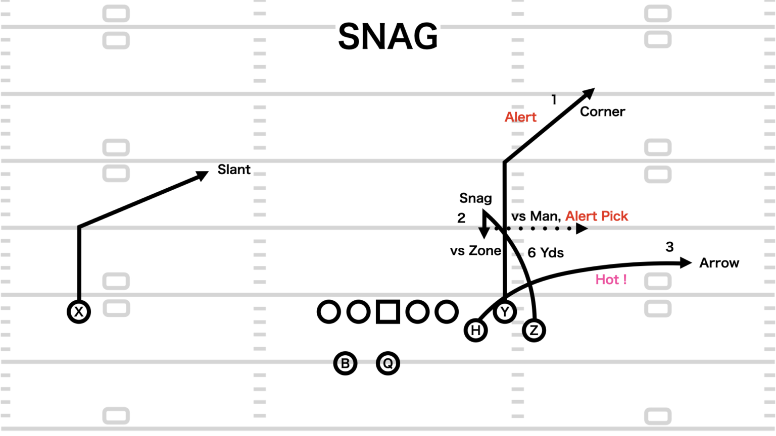 フットボール教室 3 Step Pass アメフト部