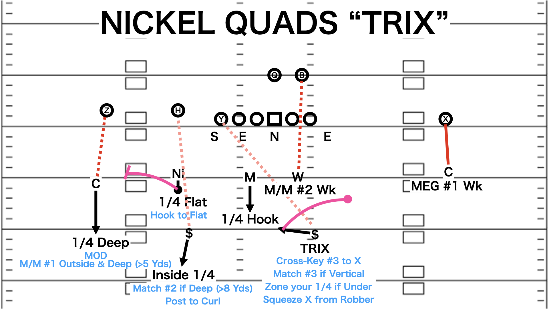 Vic Fangio’s Defense | アメフト部