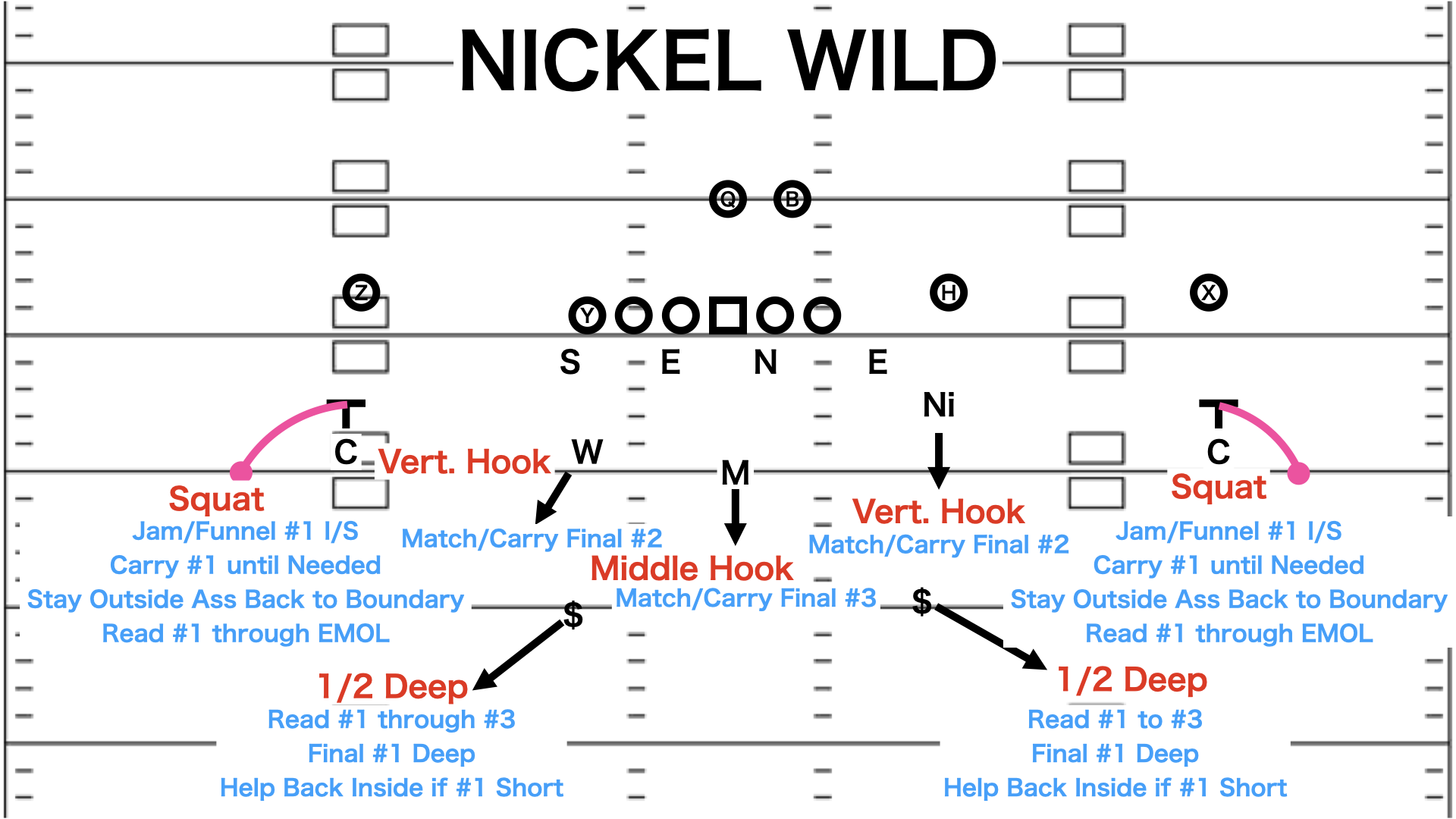 Vic Fangio’s Defense | アメフト部
