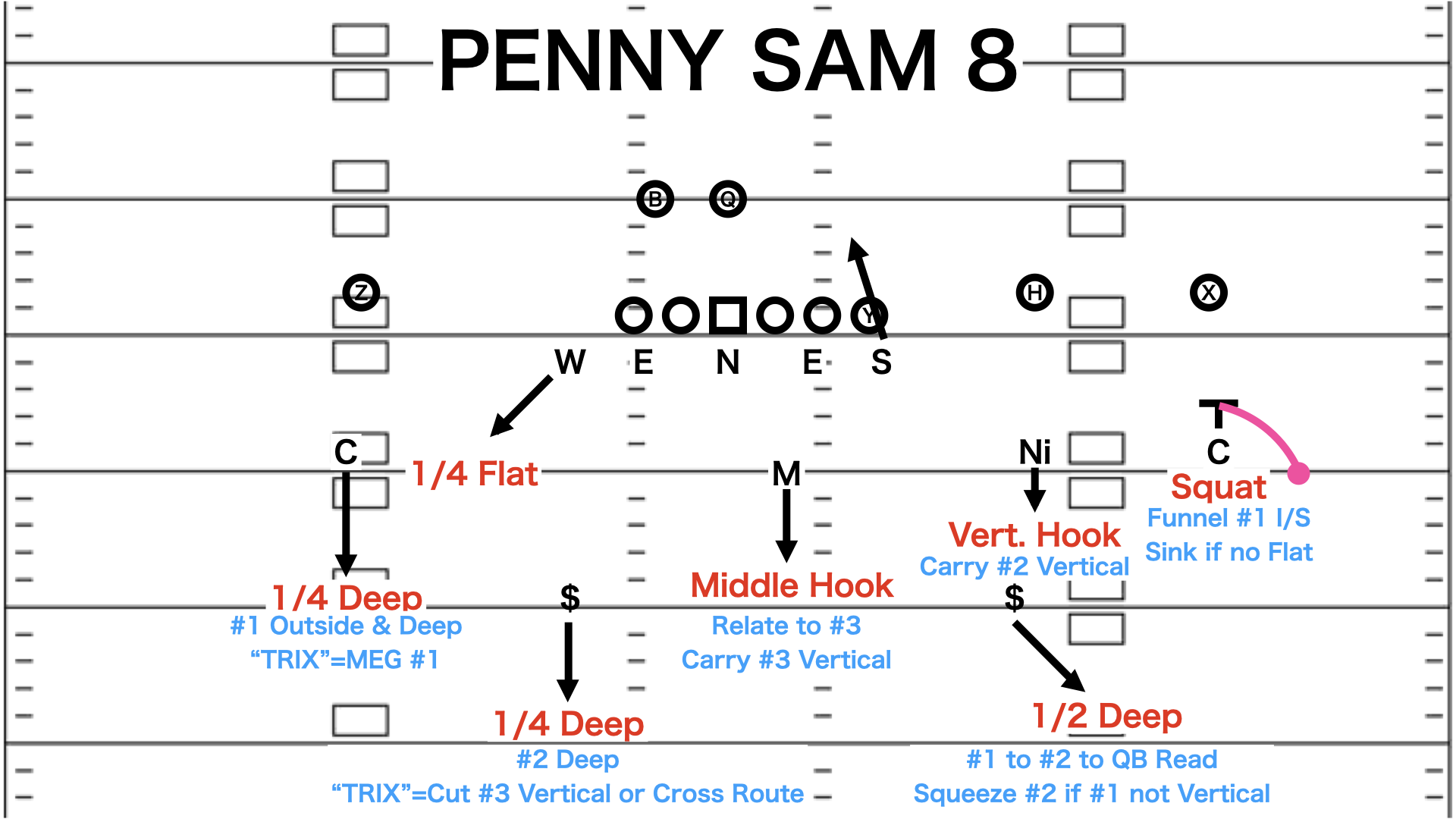 Vic Fangio’s Defense | アメフト部