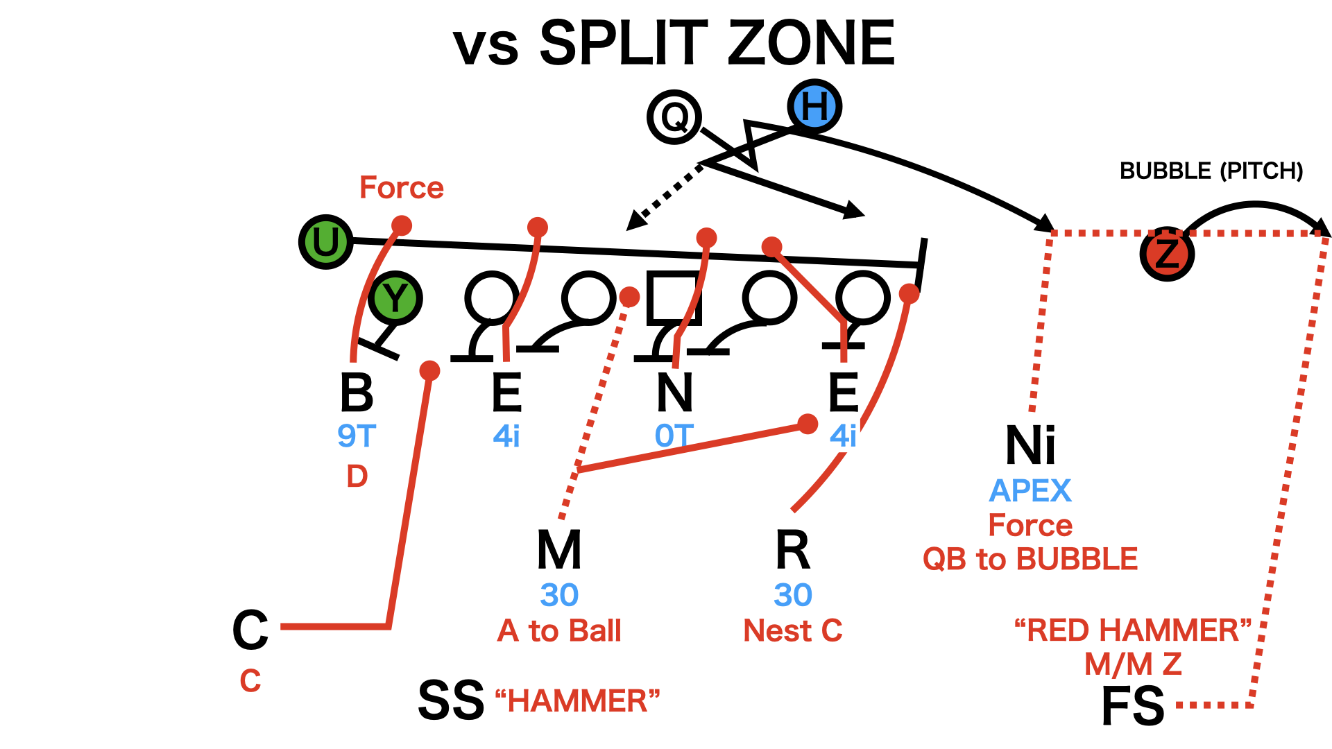 フットボール教室 ディフェンスとは アメフト部