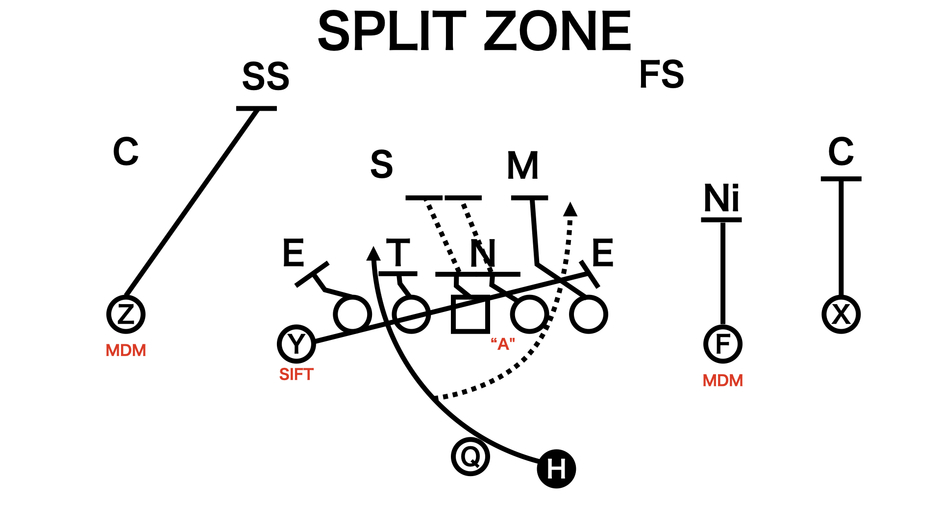 フットボール教室 Zone Run アメフト部