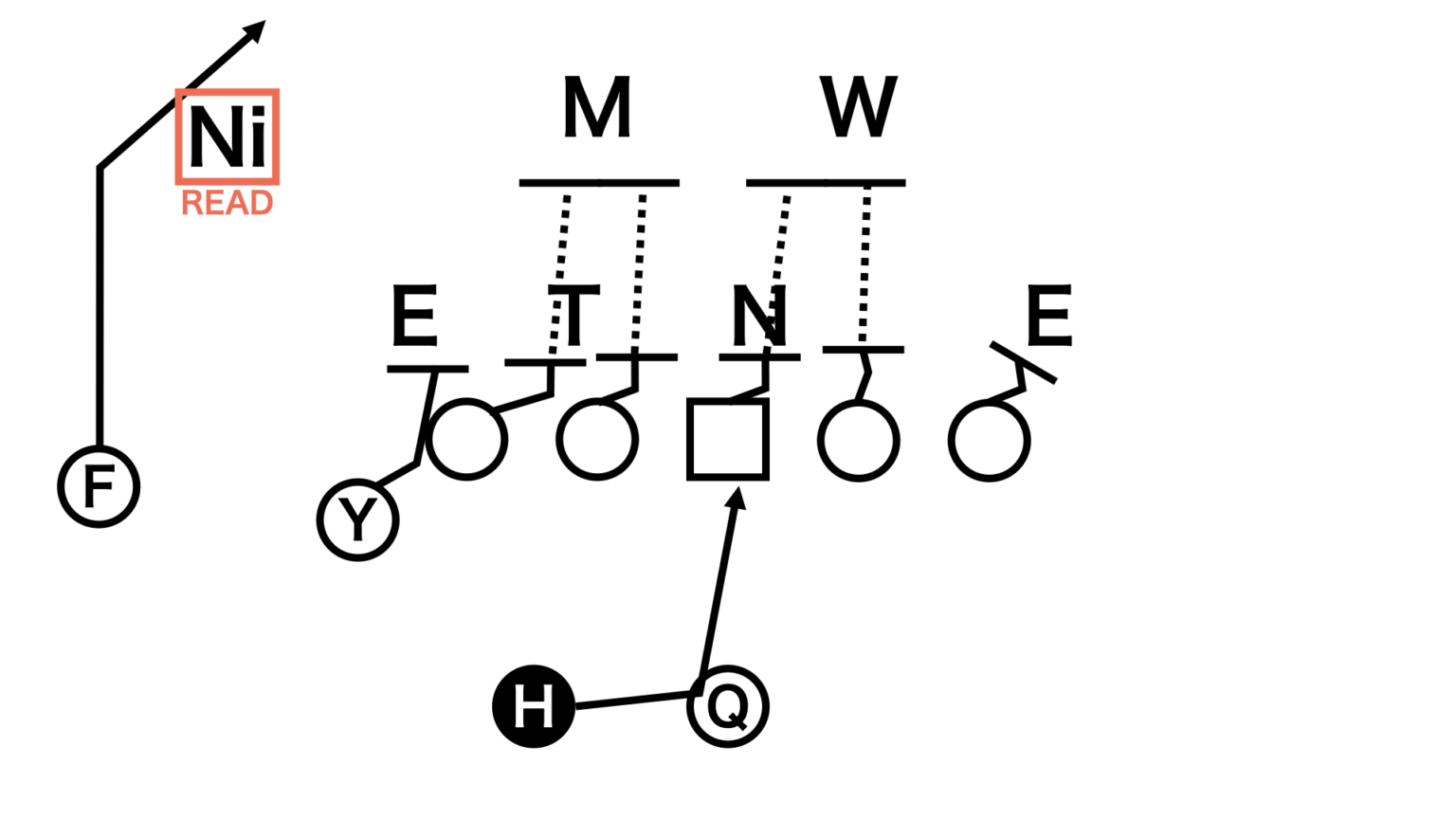 フットボール教室 Inside Zone アメフト部